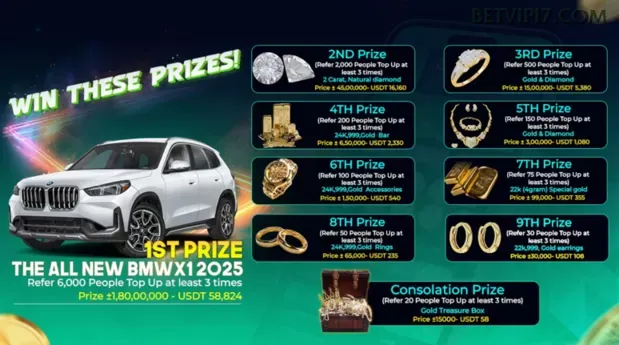 VIP Silver Rewards